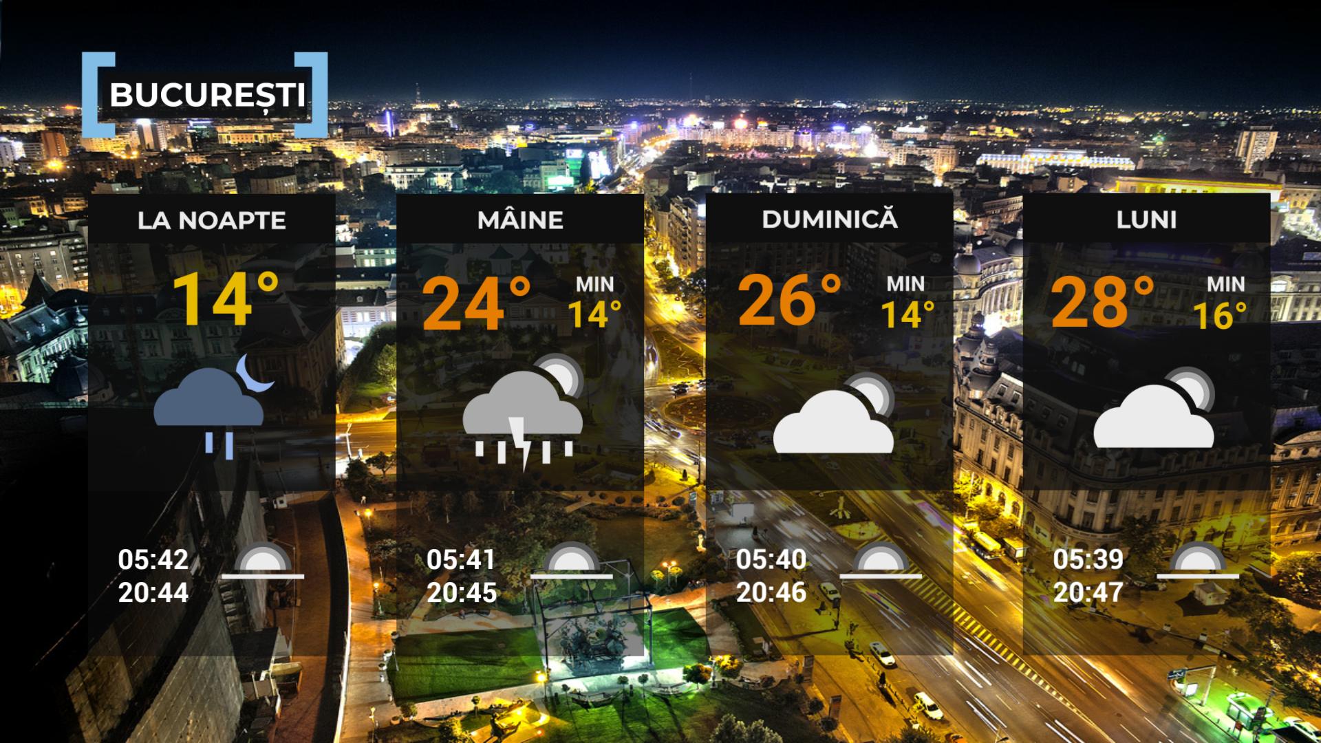 Vremea de mâine 23 mai. Temperaturile urcă până la 28 de grade, dar nu scăpăm de furtuni. Când se încălzeşte