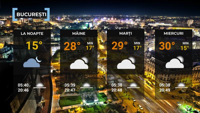 Vremea de mâine 25 mai. Maxime de 30 de grade și ploi de scurtă durată în unele regiuni