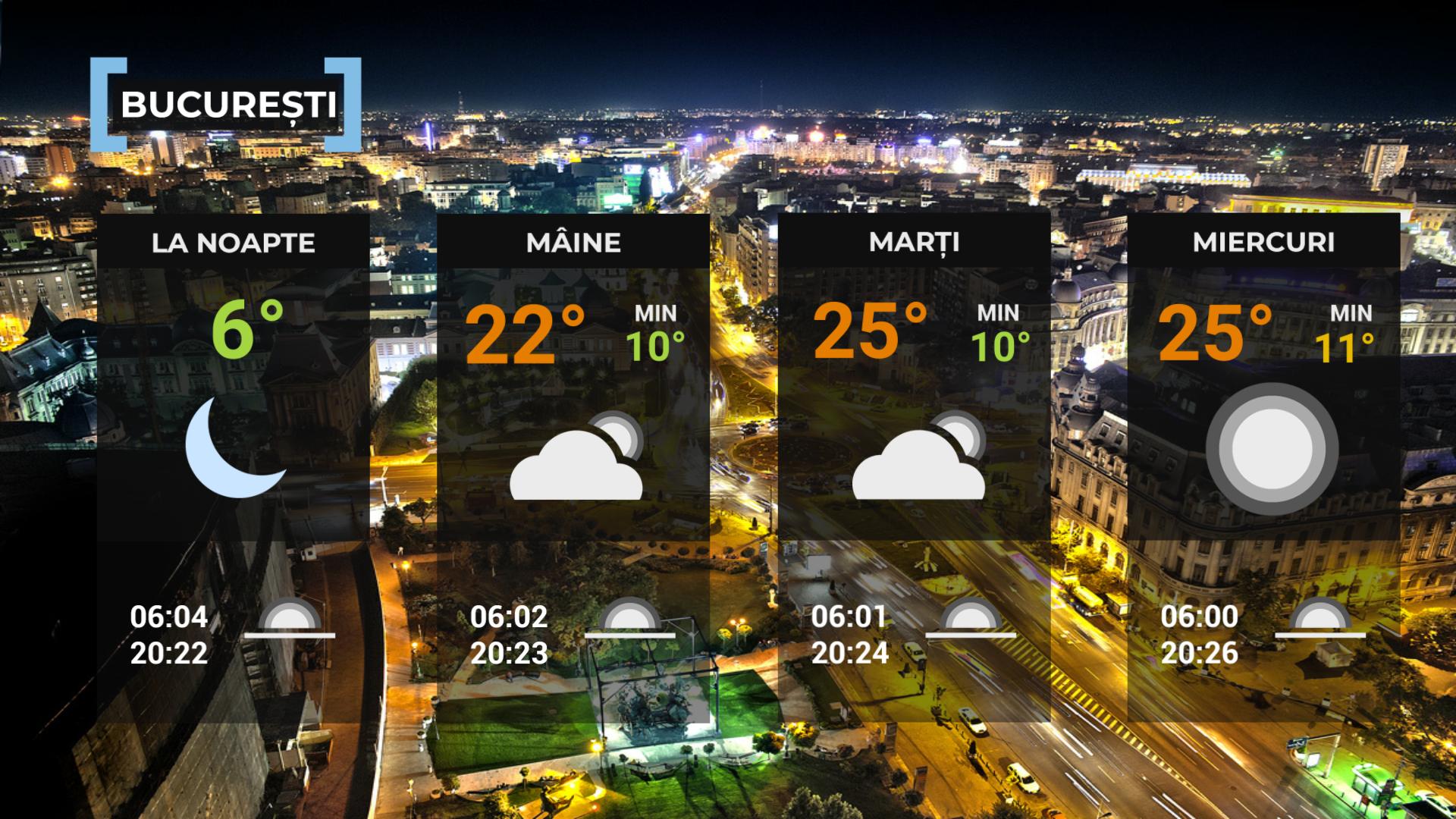 Hartă meteo Bucureşti