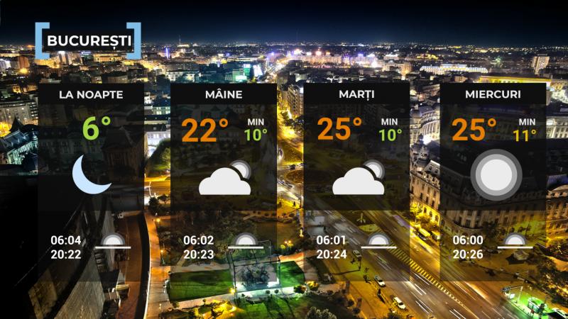 Hartă meteo Bucureşti