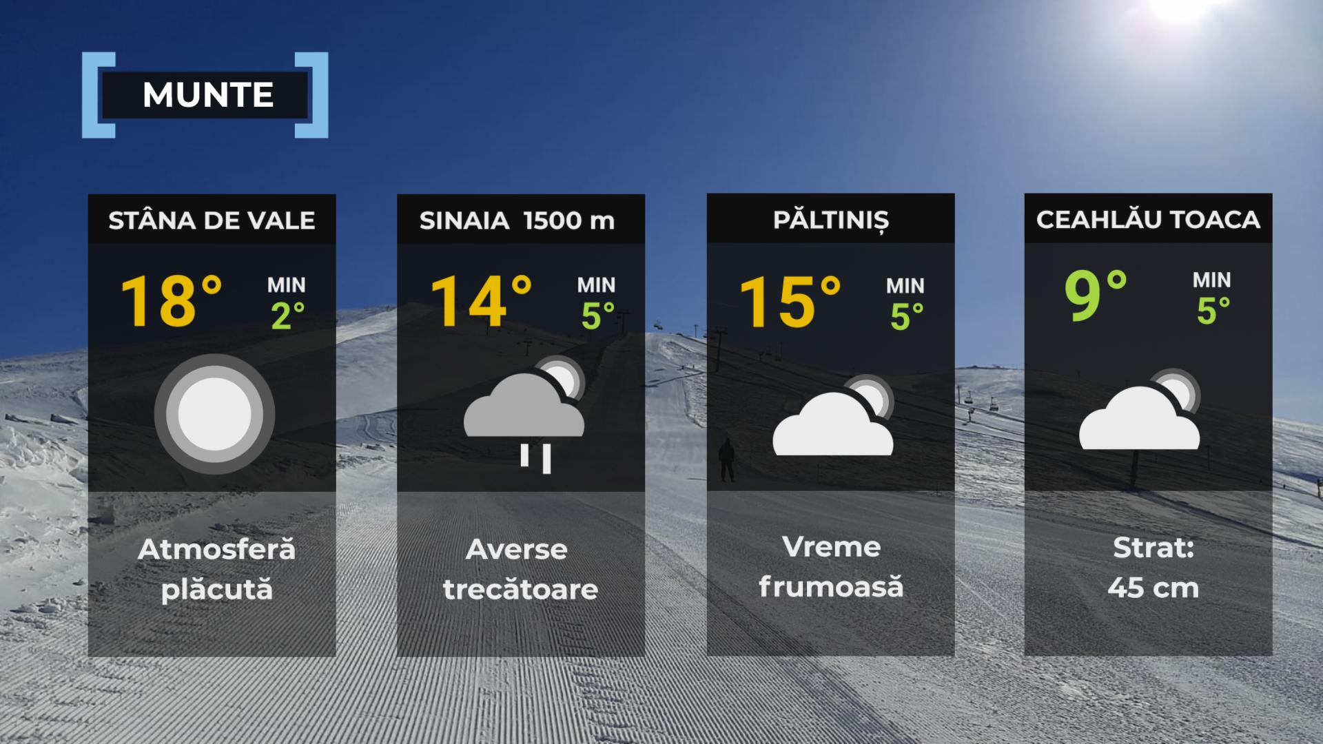 Hartă meteo zona montană