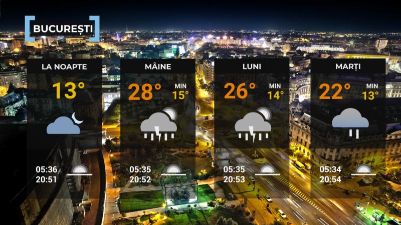 Vremea de mâine 31 mai. Averse şi descărcări electrice în toată ţara. Sunt aşteptate maxime de 29 de grade Vremea de mâine 31 mai. Averse şi descărcări electrice în toată ţara. Sunt aşteptate maxime de 29 de grade