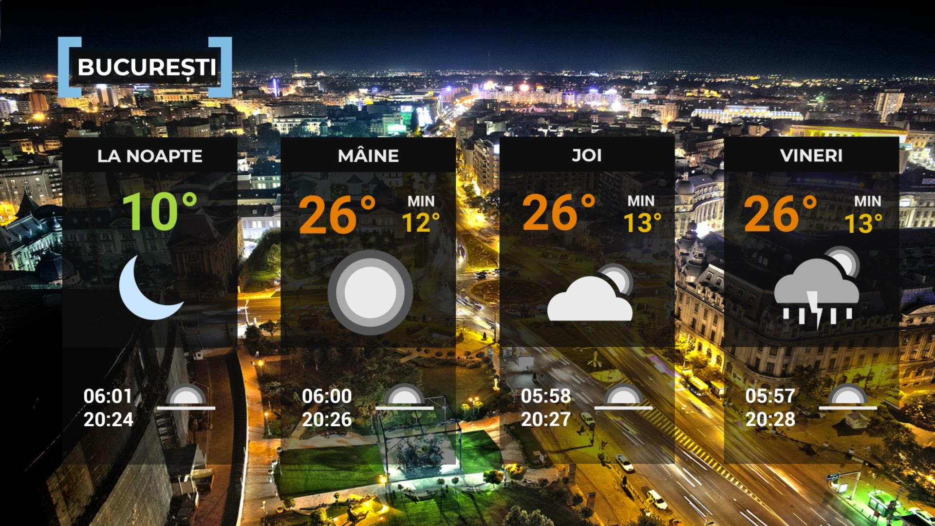 Vremea de mâine 6 mai 2026. Temperaturi de vară şi averse izolate la munte. Maxime între 20 şi 29 de grade