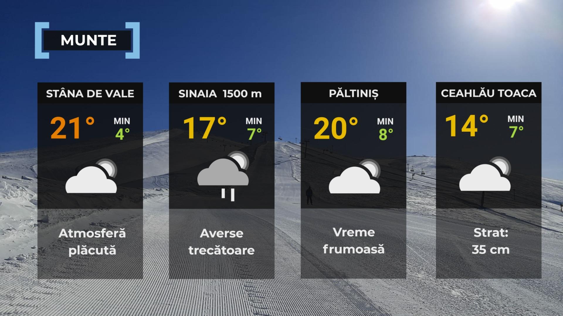 Vremea de mâine 6 mai 2026. Temperaturi de vară şi averse izolate la munte. Maxime între 20 şi 29 de grade