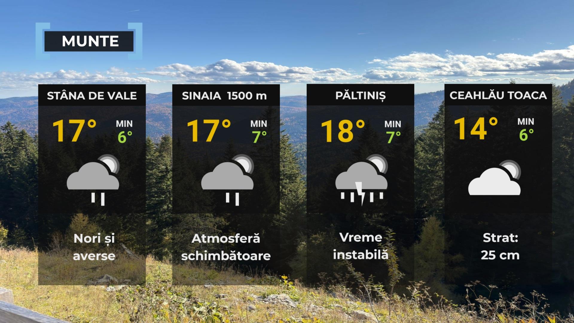 Vremea de mâine, 7 mai. Cum vor fi temperaturile în ţară şi în Bucureşti