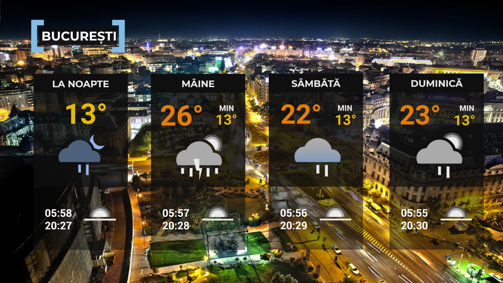 Vremea de mâine 8 mai. Meteorologii anunţă ploi torenţiale în mai multe regiuni. Maximele ating 27 de grade