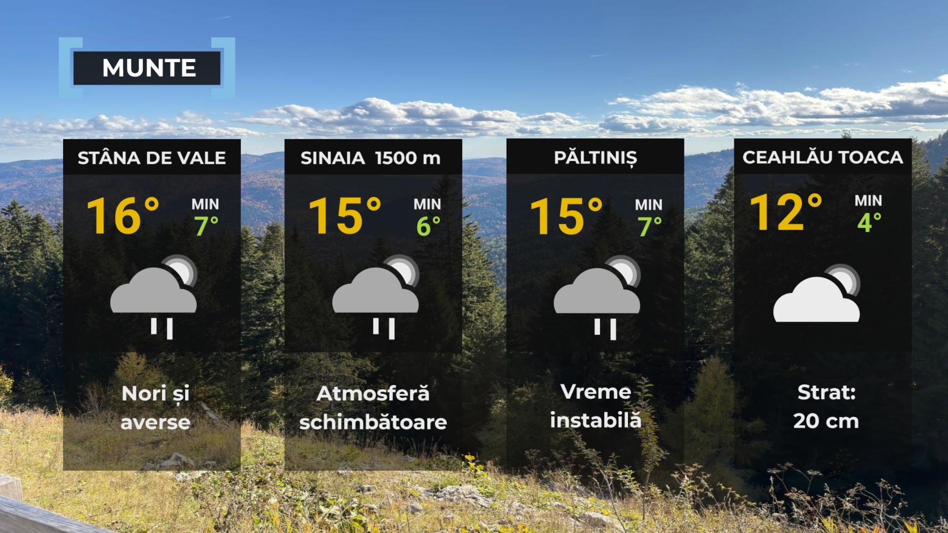 Vremea de mâine 8 mai. Meteorologii anunţă ploi torenţiale în mai multe regiuni. Maximele ating 27 de grade