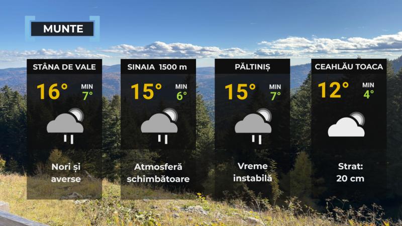 Vremea de mâine 8 mai. Meteorologii anunţă ploi torenţiale în mai multe regiuni. Maximele ating 27 de grade