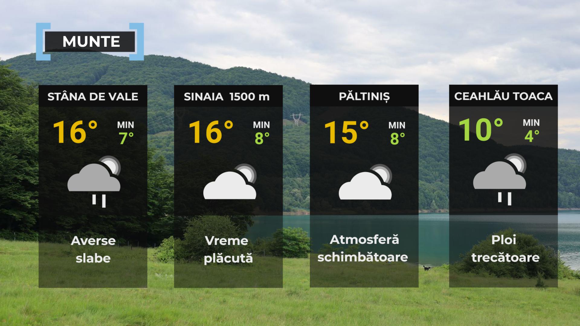 Vremea de mâine 13 iunie. Temperaturile urcă până la 27 de grade, dar nu scăpăm de furtuni şi vânt