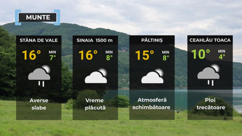 Vremea de mâine 13 iunie. Temperaturile urcă până la 27 de grade, dar nu scăpăm de furtuni şi vânt Vremea de mâine 13 iunie. Temperaturile urcă până la 27 de grade, dar nu scăpăm de furtuni şi vânt