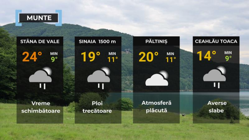 Vremea de mâine 19 iunie. Se încălzeşte în toată ţara, dar ploile persistă. Zonele afectate de caniculă