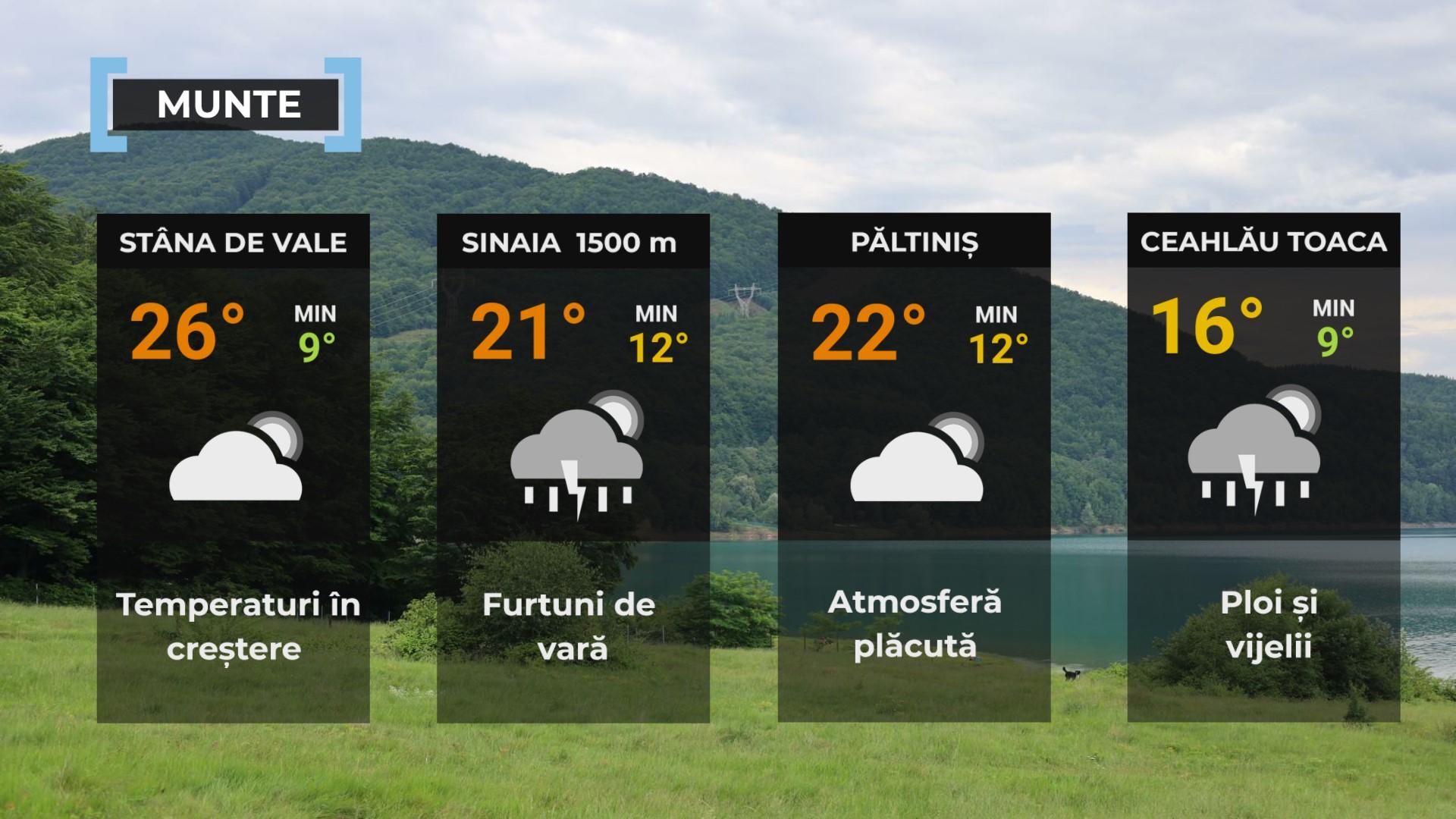 Vremea de mâine 20 iunie. Temperaturi de 34 de grade în vestul țării. Unde sunt așteptate furtuni