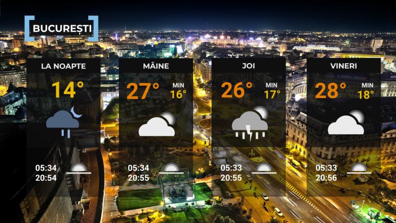 Vremea de mâine 3 iunie. Se încălzește în cea mai mare parte a ţării, dar revin ploile și vijeliile Vremea de mâine 3 iunie. Se încălzește în cea mai mare parte a ţării, dar revin ploile și vijeliile