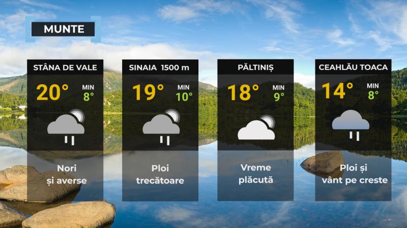 Vremea de mâine 3 iunie. Se încălzește în cea mai mare parte a ţării, dar revin ploile și vijeliile Vremea de mâine 3 iunie. Se încălzește în cea mai mare parte a ţării, dar revin ploile și vijeliile