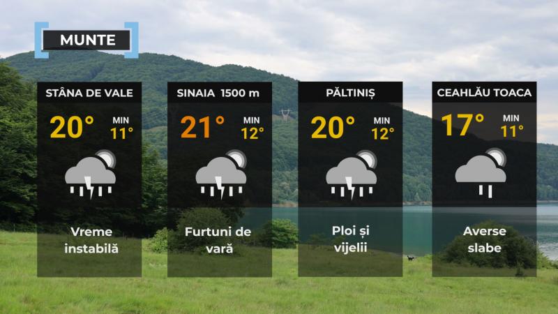 Vremea de mâine 22 iunie. Căldură, furtuni violente și cantități mari de apă