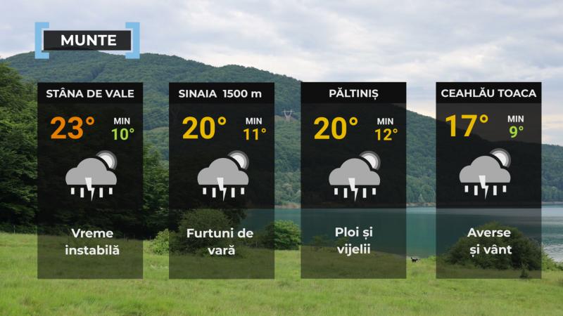 Vremea de mâine 23 iunie. Averse, vijelii şi grindină în mai multe zone din ţară. Disconfortul termic persistă