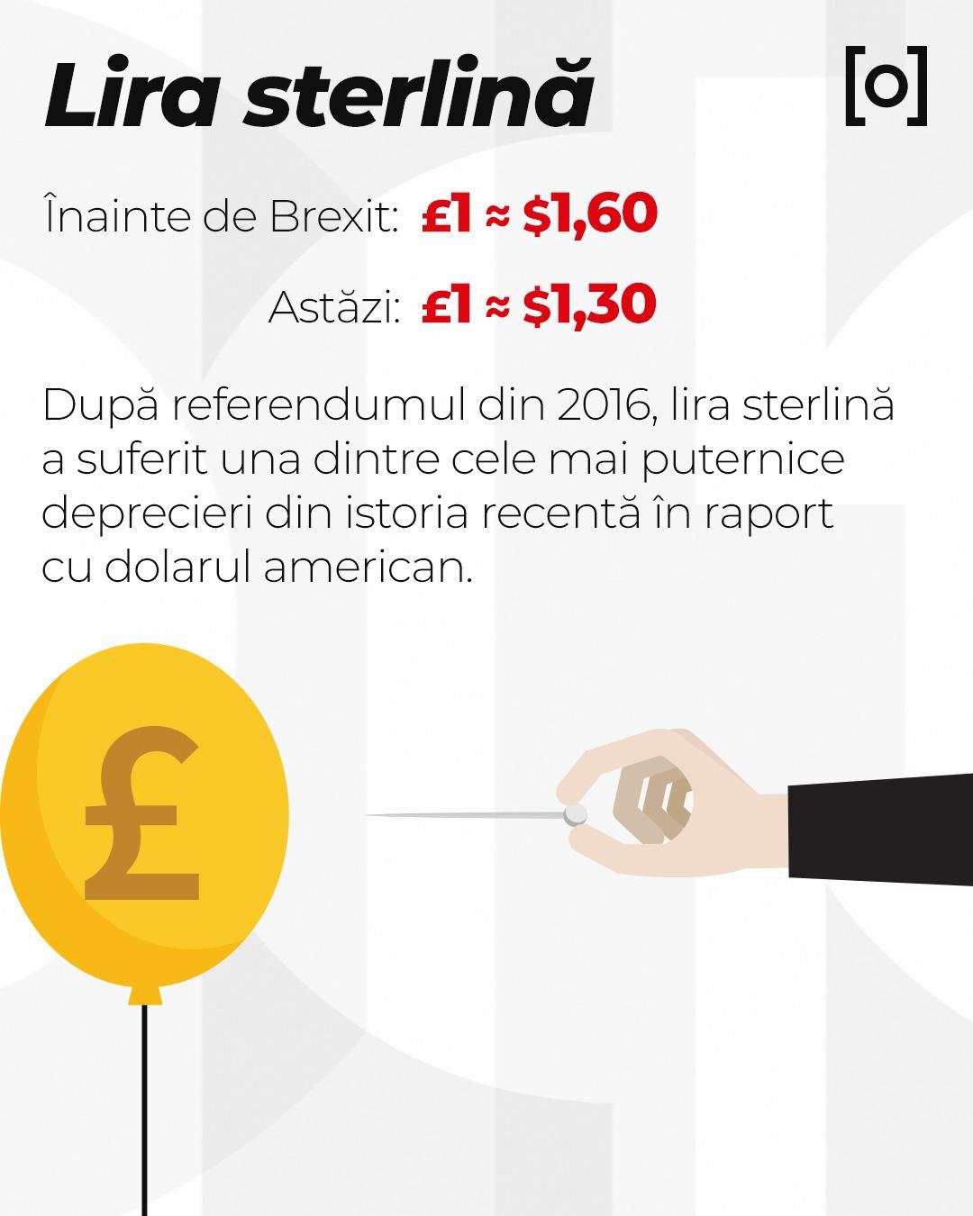 10 ani de la Brexit. Ce s-a schimbat și de ce regretă englezii: birocrație, imigrație și o liră mai slabă