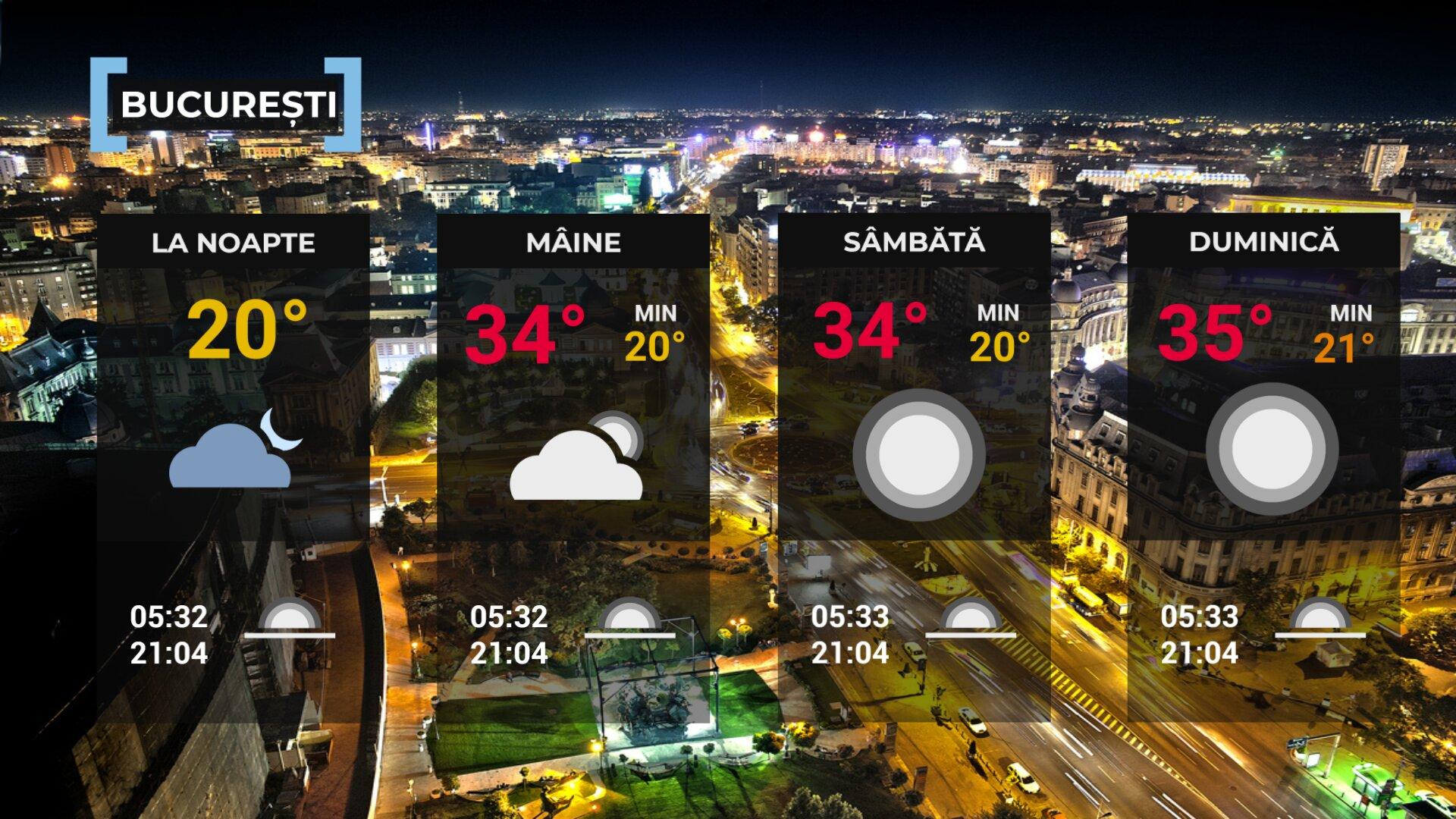 Vremea de mâine 26 iunie în Bucureşti