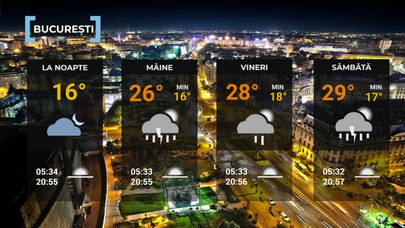 Vremea de mâine 4 iunie. Instabilitate atmosferică, averse și vijelii în cea mai mare parte a țării