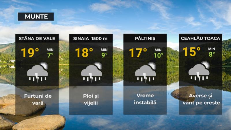 Vremea de mâine 4 iunie. Instabilitate atmosferică, averse și vijelii în cea mai mare parte a țării