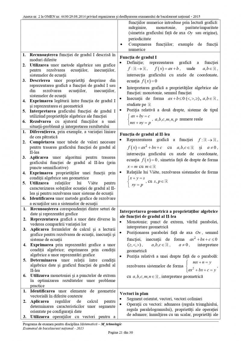 Subiectele la matematică de la BAC 2026, publicate astăzi
