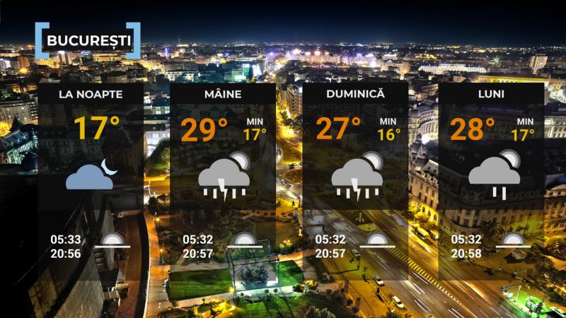 Vremea de mâine 6 iunie. Instabilitate atmosferică și rafale de până la 70 km/h Vremea de mâine 6 iunie. Instabilitate atmosferică și rafale de până la 70 km/h