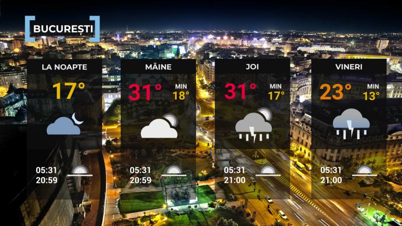 Vremea de mâine 10 iunie. Maxime de 34 de grade, dar și furtuni cu grindină și rafale de 70 km/h