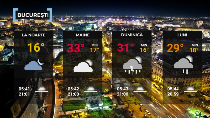 Vremea de mâine 11 iulie. Caniculă în vest și sud, averse și descărcări electrice în țară