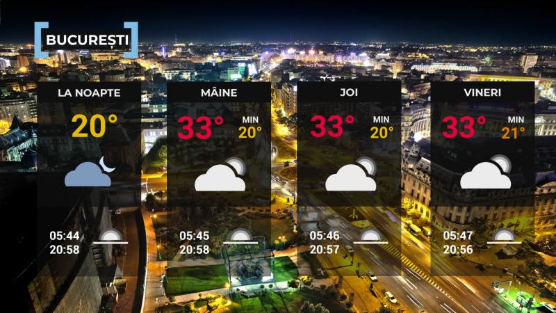 Vremea în Bucureşti Vremea în Bucureşti