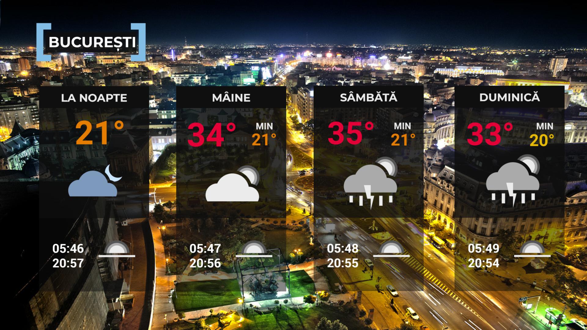 Vremea de mâine 17 iulie. Temperaturi extreme și disconfort termic. Unde va fi noapte tropicală