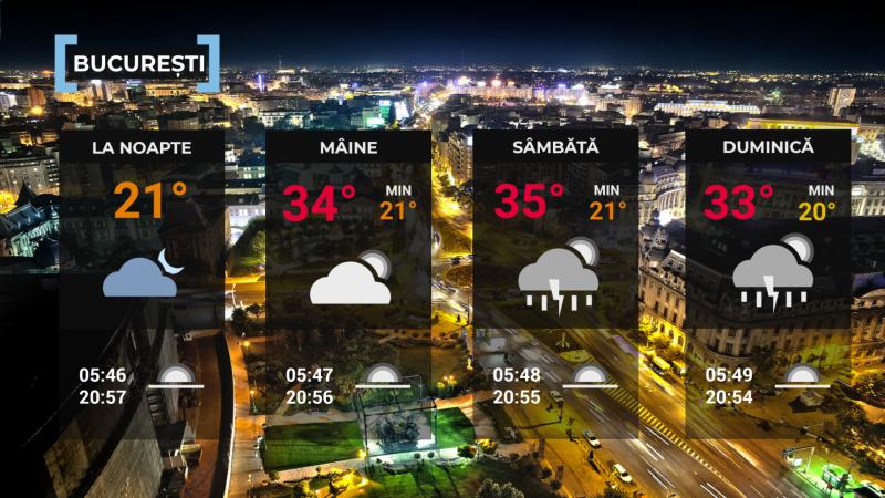 Vremea de mâine 17 iulie. Temperaturi extreme și disconfort termic. Unde va fi noapte tropicală