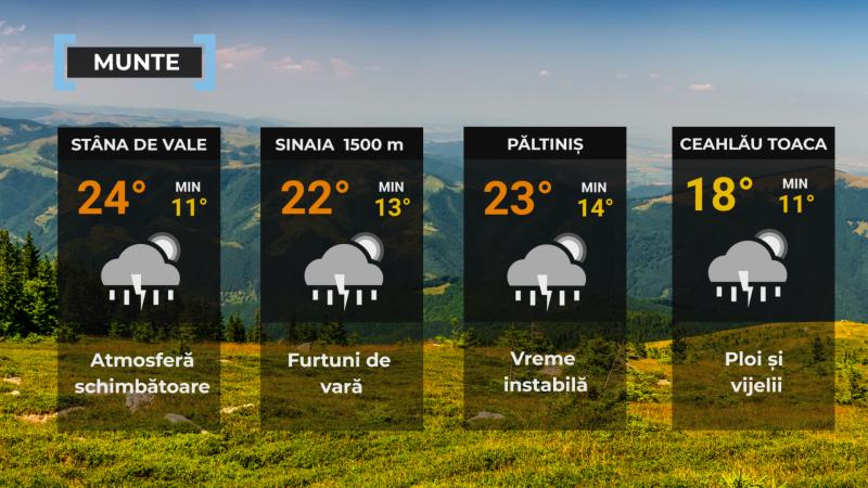 Vremea de mâine 17 iulie. Temperaturi extreme și disconfort termic. Unde va fi noapte tropicală