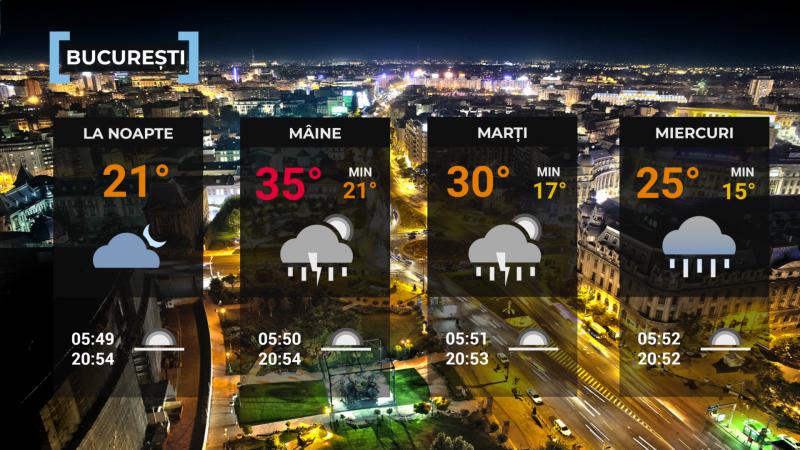 Vremea de mâine 20 iulie. Caniculă urmată de furtuni. Rafalele de vânt pot ajunge la 70 km/h