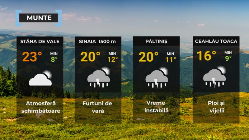 Vremea de mâine 20 iulie. Caniculă urmată de furtuni. Rafalele de vânt pot ajunge la 70 km/h