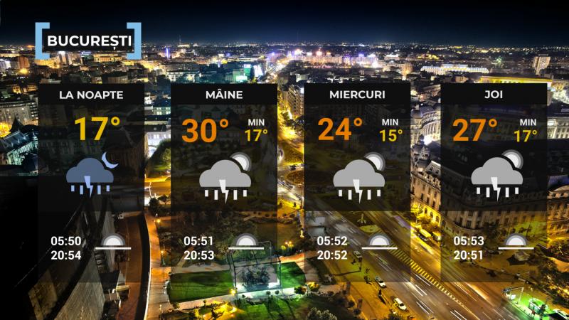 Vremea de mâine 21 iulie. România, împărţită între caniculă, furtuni violente şi grindină. Maxime de 34°C Vremea de mâine 21 iulie. România, împărţită între caniculă, furtuni violente şi grindină. Maxime de 34°C