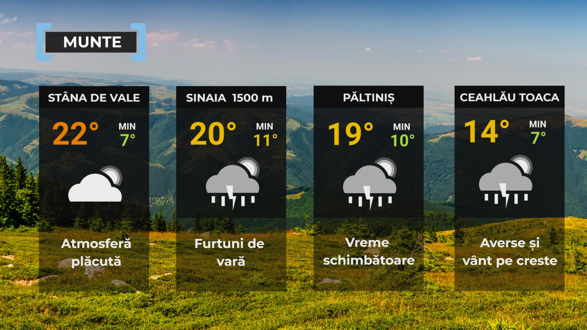 Vremea de mâine 21 iulie. România, împărţită între caniculă, furtuni violente şi grindină. Maxime de 34°C