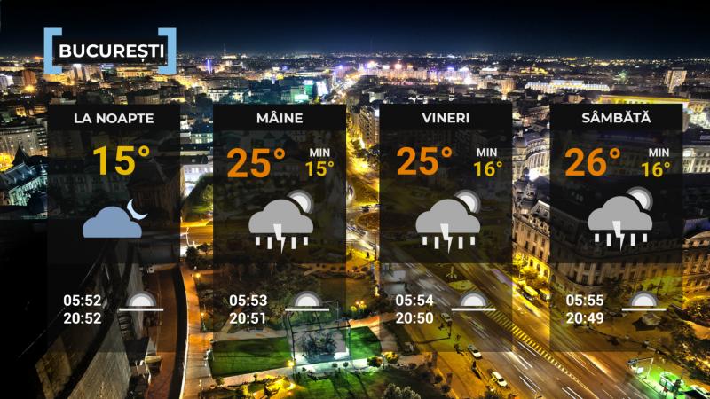 Vremea de mâine 23 iulie. Ploi torenţiale şi rafale puternice în mai multe zone din ţară. Temperaturile cresc Vremea de mâine 23 iulie. Ploi torenţiale şi rafale puternice în mai multe zone din ţară. Temperaturile cresc