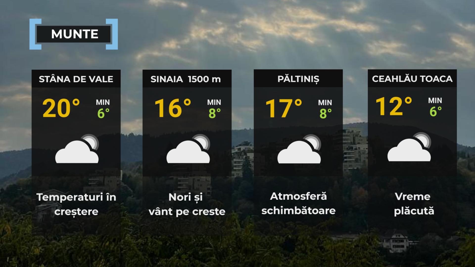 Vremea de mâine 23 iulie. Ploi torenţiale şi rafale puternice în mai multe zone din ţară. Temperaturile cresc