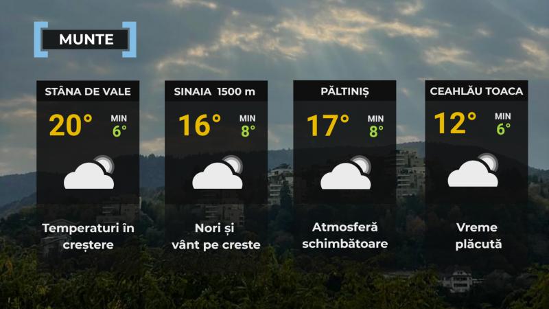 Vremea de mâine 23 iulie. Ploi torenţiale şi rafale puternice în mai multe zone din ţară. Temperaturile cresc Vremea de mâine 23 iulie. Ploi torenţiale şi rafale puternice în mai multe zone din ţară. Temperaturile cresc