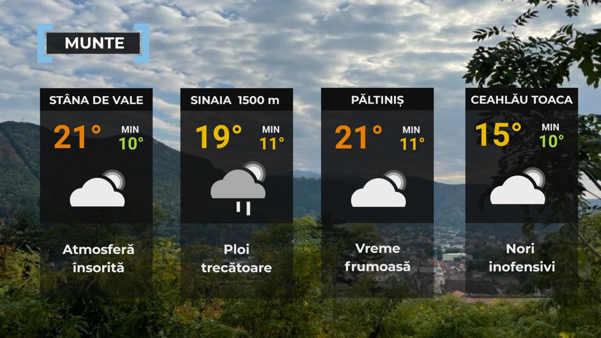 Vremea de mâine 26 iulie. Temperaturile cresc simţitor. Averse, grindină şi vijelii în vest şi nord-vest