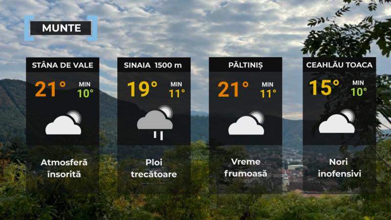 Vremea de mâine 26 iulie. Temperaturile cresc simţitor. Averse, grindină şi vijelii în vest şi nord-vest Vremea de mâine 26 iulie. Temperaturile cresc simţitor. Averse, grindină şi vijelii în vest şi nord-vest