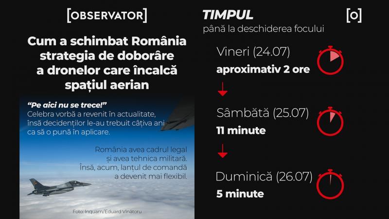 Noua strategie de doborâre a dronelor care intră în spaţiul aerian al României