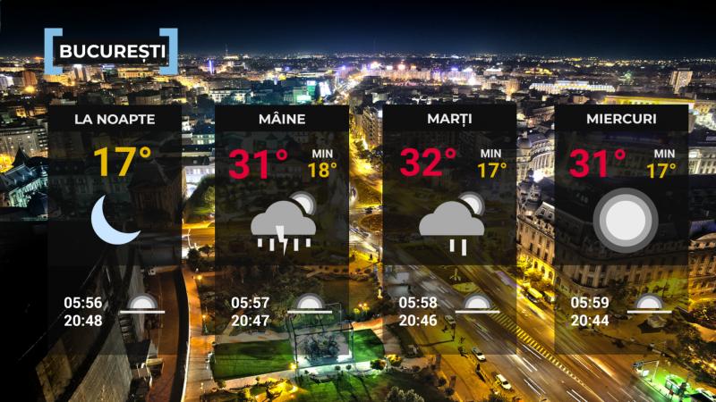 Vremea de mâine 27 iulie. Temperaturile urcă la 34 de grade, dar revin furtunile şi grindina în mai multe zone Vremea de mâine 27 iulie. Temperaturile urcă la 34 de grade, dar revin furtunile şi grindina în mai multe zone