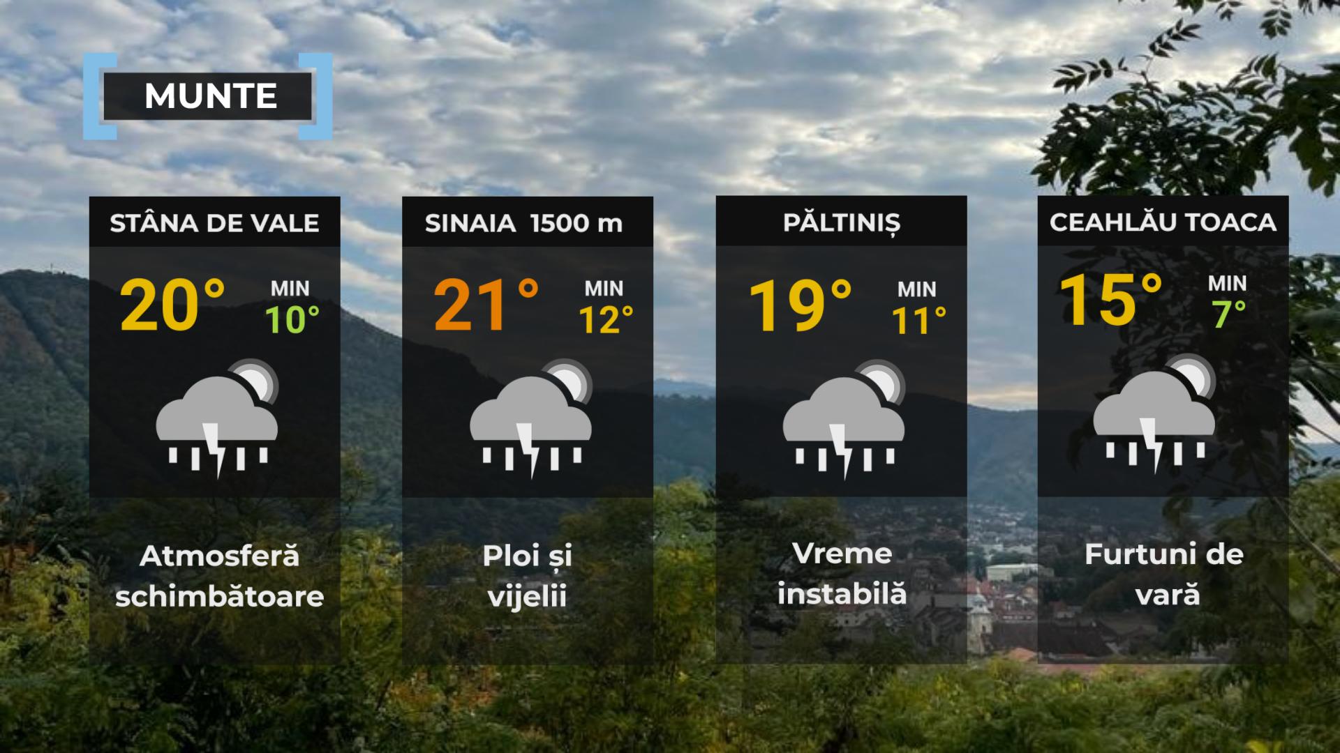 Vremea de mâine 27 iulie. Temperaturile urcă la 34 de grade, dar revin furtunile şi grindina în mai multe zone
