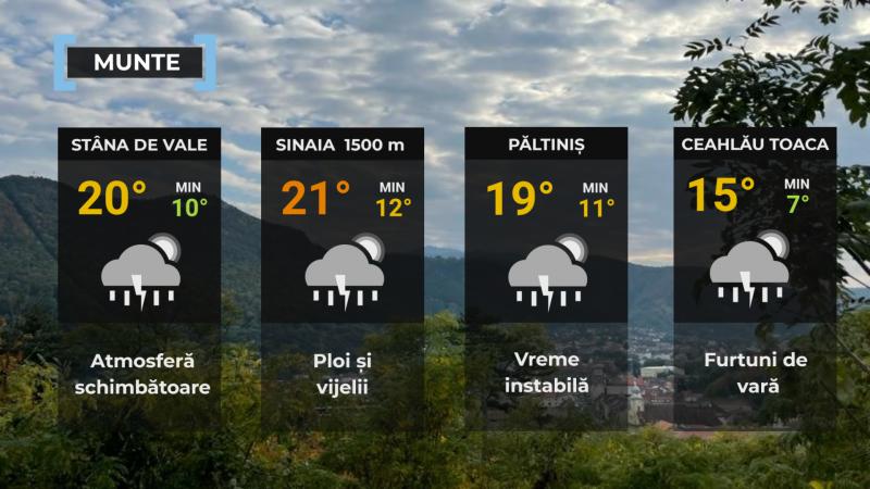 Vremea de mâine 27 iulie. Temperaturile urcă la 34 de grade, dar revin furtunile şi grindina în mai multe zone Vremea de mâine 27 iulie. Temperaturile urcă la 34 de grade, dar revin furtunile şi grindina în mai multe zone