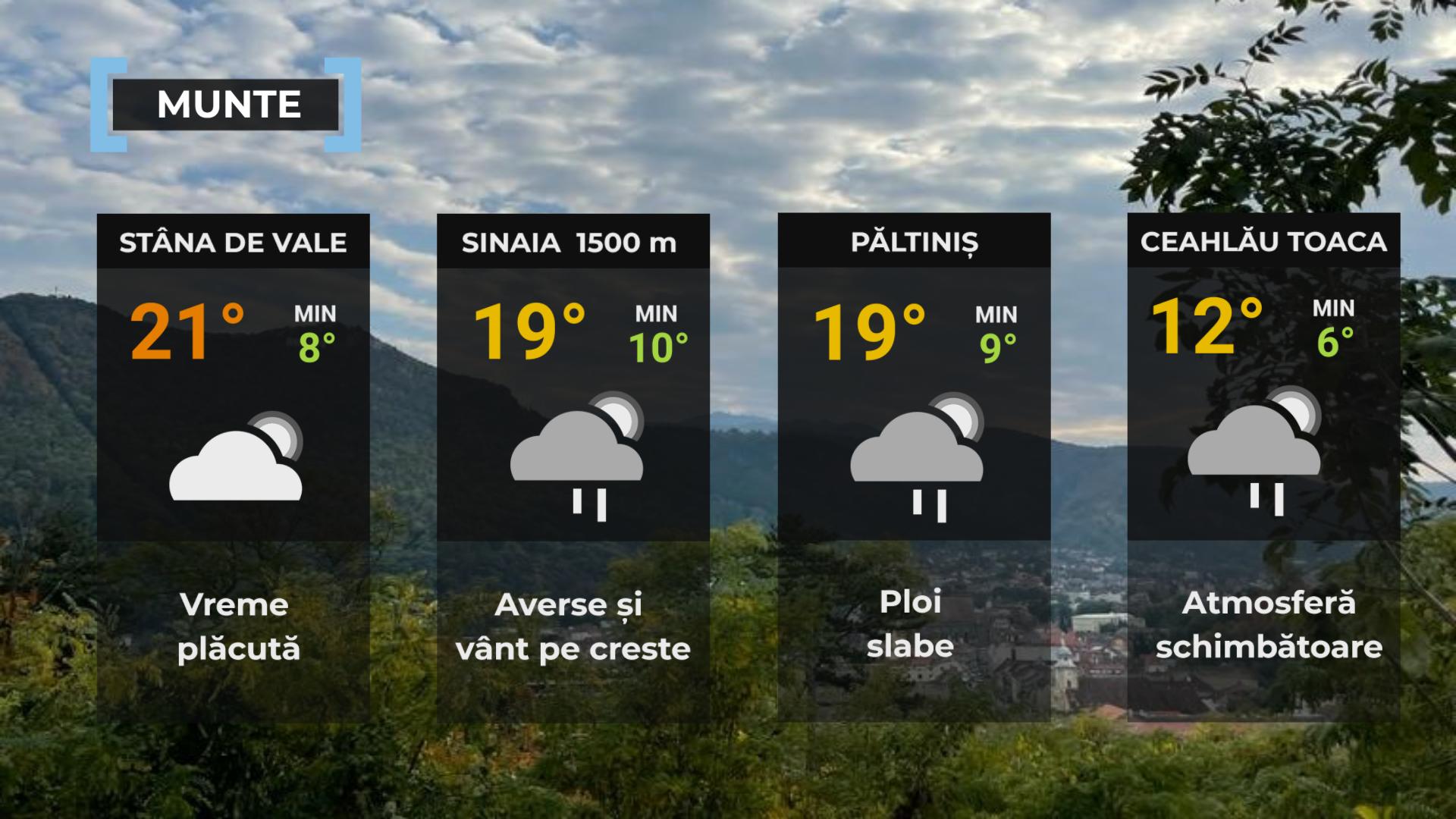 Vremea de mâine 28 mâine. Zonele din România unde temperaturile vor ajunge la 24 de grade