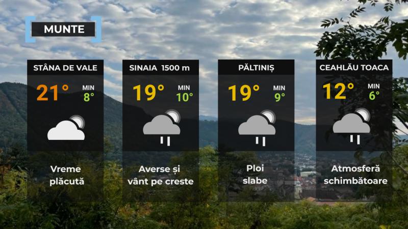 Vremea de mâine 28 mâine. Zonele din România unde temperaturile vor ajunge la 24 de grade Vremea de mâine 28 mâine. Zonele din România unde temperaturile vor ajunge la 24 de grade