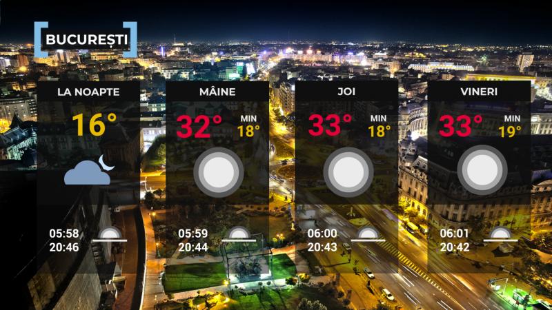 Vremea de mâine 29 iulie. Temperaturi de vară în toată țara: unde va fi cel mai cald Vremea de mâine 29 iulie. Temperaturi de vară în toată țara: unde va fi cel mai cald