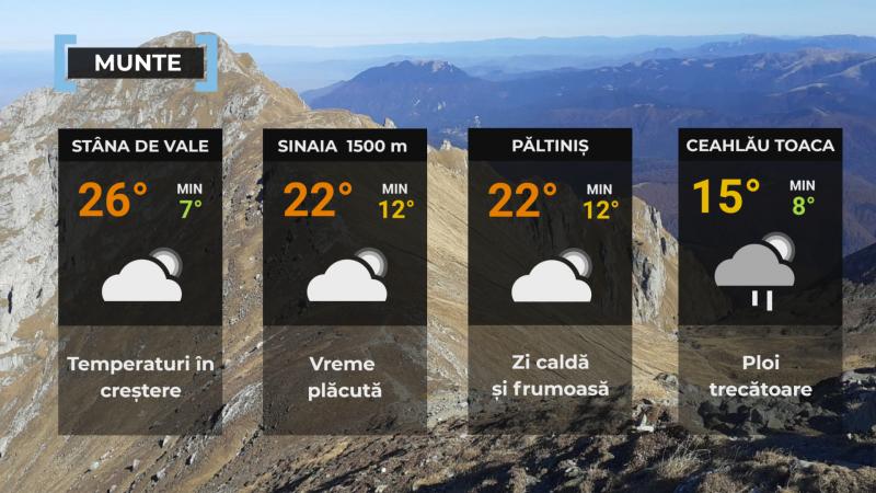 Vremea de mâine 29 iulie. Temperaturi de vară în toată țara: unde va fi cel mai cald Vremea de mâine 29 iulie. Temperaturi de vară în toată țara: unde va fi cel mai cald