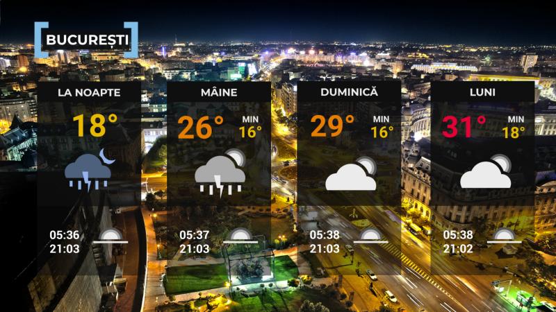 Hartă meteo Bucureşti Vremea de mâine 4 iulie. Furtuni, grindină și vânt în mai multe regiuni. Temperaturile scad şi cu 10 grade